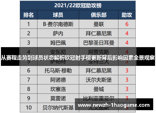 从赛程走势到球员状态解析欧冠射手榜更新背后影响因素全景观察 从赛程走势到球员状态解析欧冠射手榜更新背后影响因素全景观察