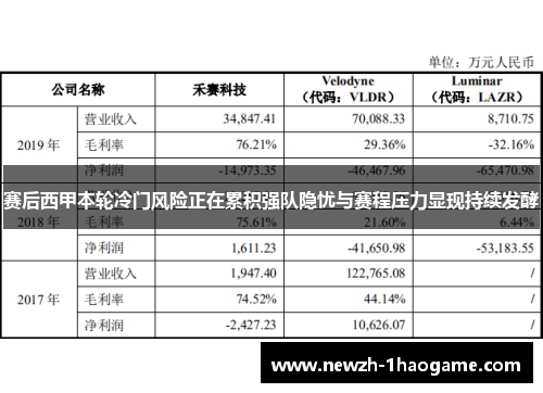 赛后西甲本轮冷门风险正在累积强队隐忧与赛程压力显现持续发酵