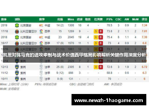 凯恩对阵马竞的进攻牵制与战术价值西甲格局影响解析关键作用深度分析