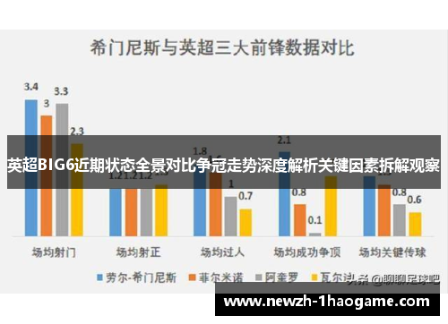 英超BIG6近期状态全景对比争冠走势深度解析关键因素拆解观察 英超BIG6近期状态全景对比争冠走势深度解析关键因素拆解观察