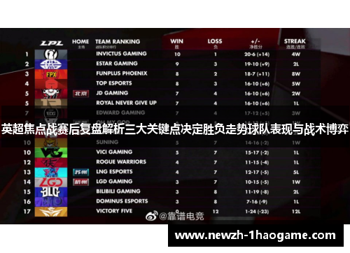 英超焦点战赛后复盘解析三大关键点决定胜负走势球队表现与战术博弈 英超焦点战赛后复盘解析三大关键点决定胜负走势球队表现与战术博弈