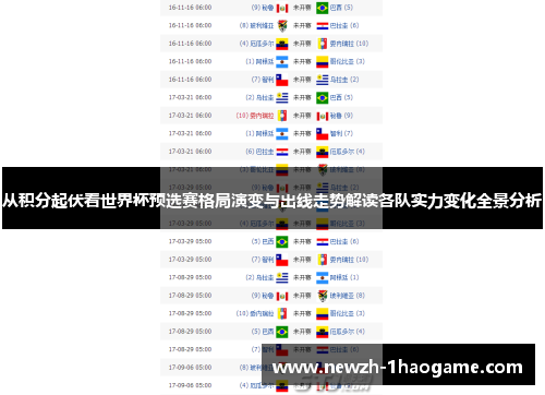 从积分起伏看世界杯预选赛格局演变与出线走势解读各队实力变化全景分析 从积分起伏看世界杯预选赛格局演变与出线走势解读各队实力变化全景分析