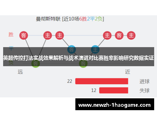 英超传控打法实战效果解析与战术演进对比赛胜率影响研究数据实证 英超传控打法实战效果解析与战术演进对比赛胜率影响研究数据实证