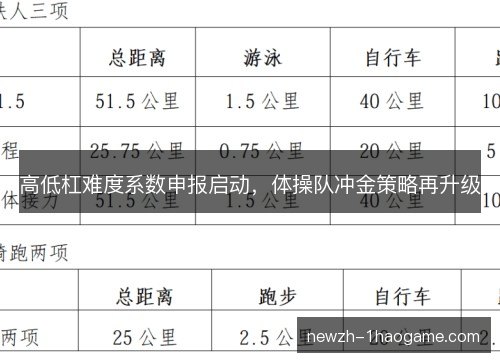 高低杠难度系数申报启动，体操队冲金策略再升级
